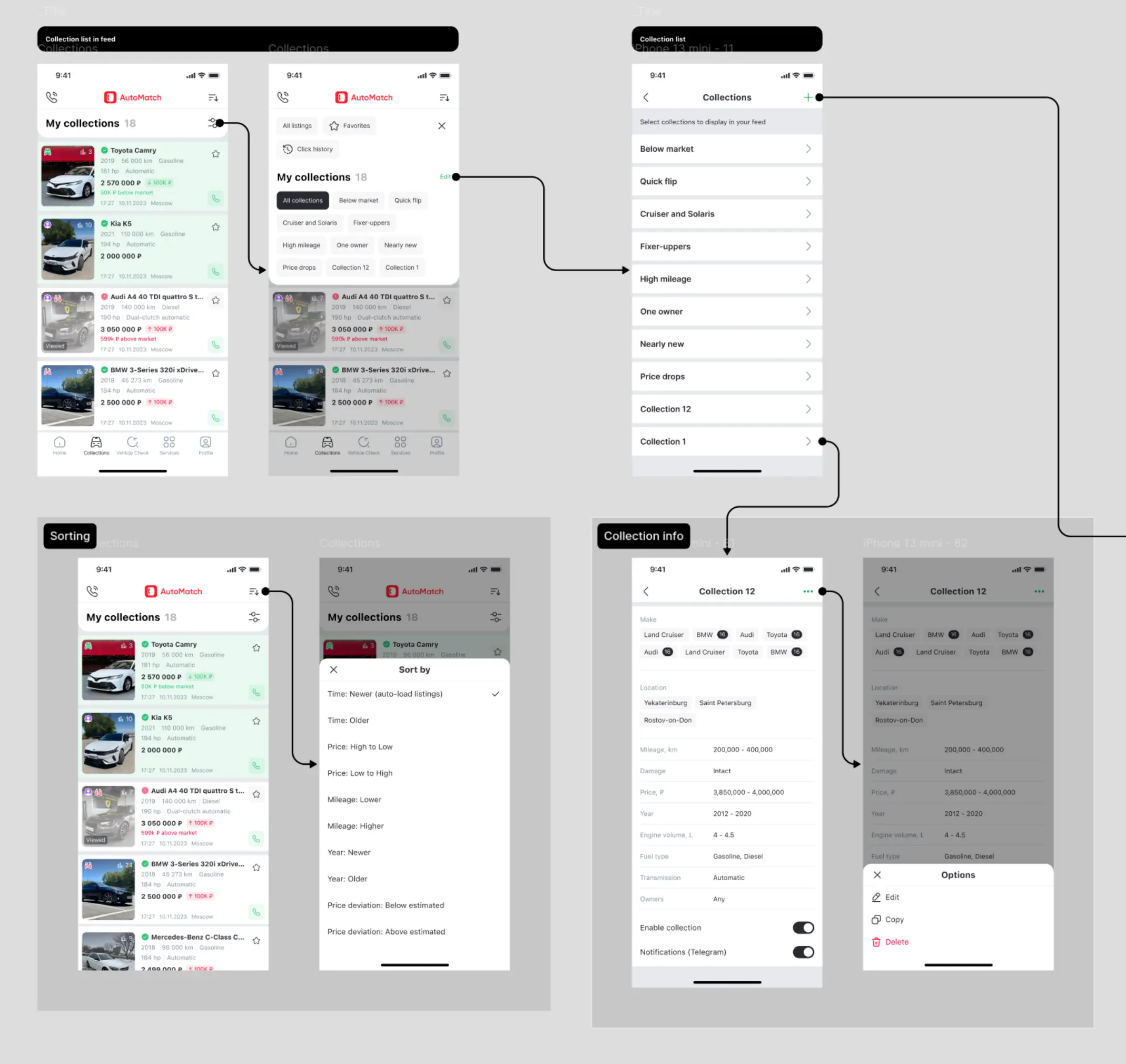 Feed card — anatomy and states
