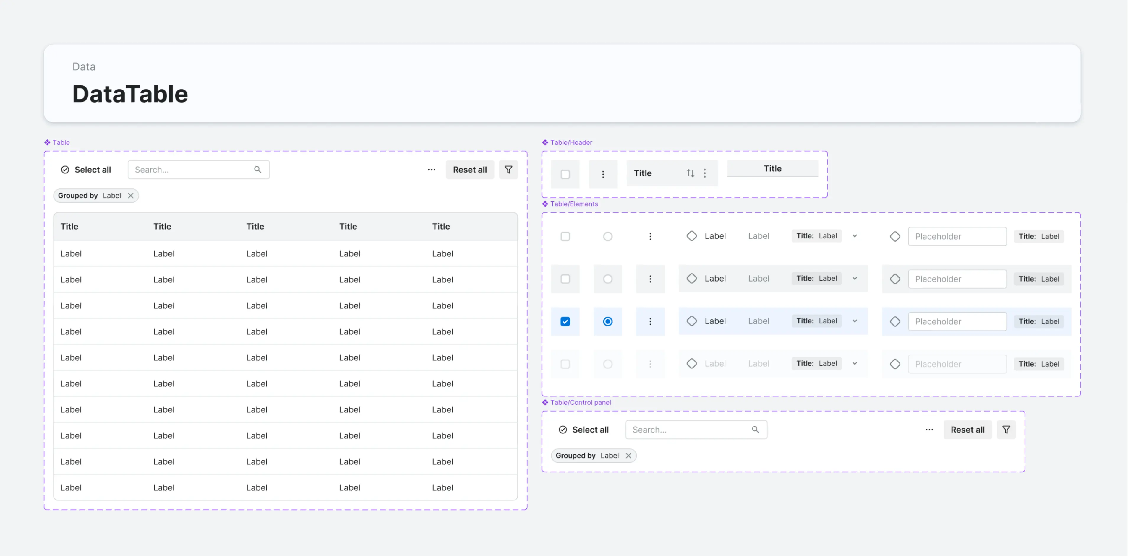 Component sheet — Table, all states