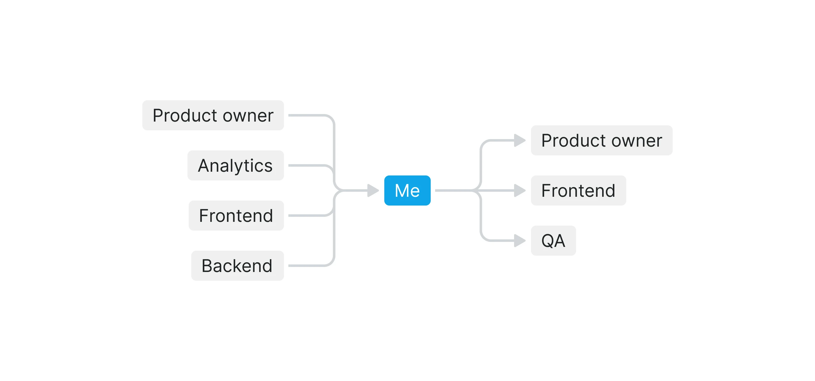 Product map — data portal, reporting, internal control, Nalog-3