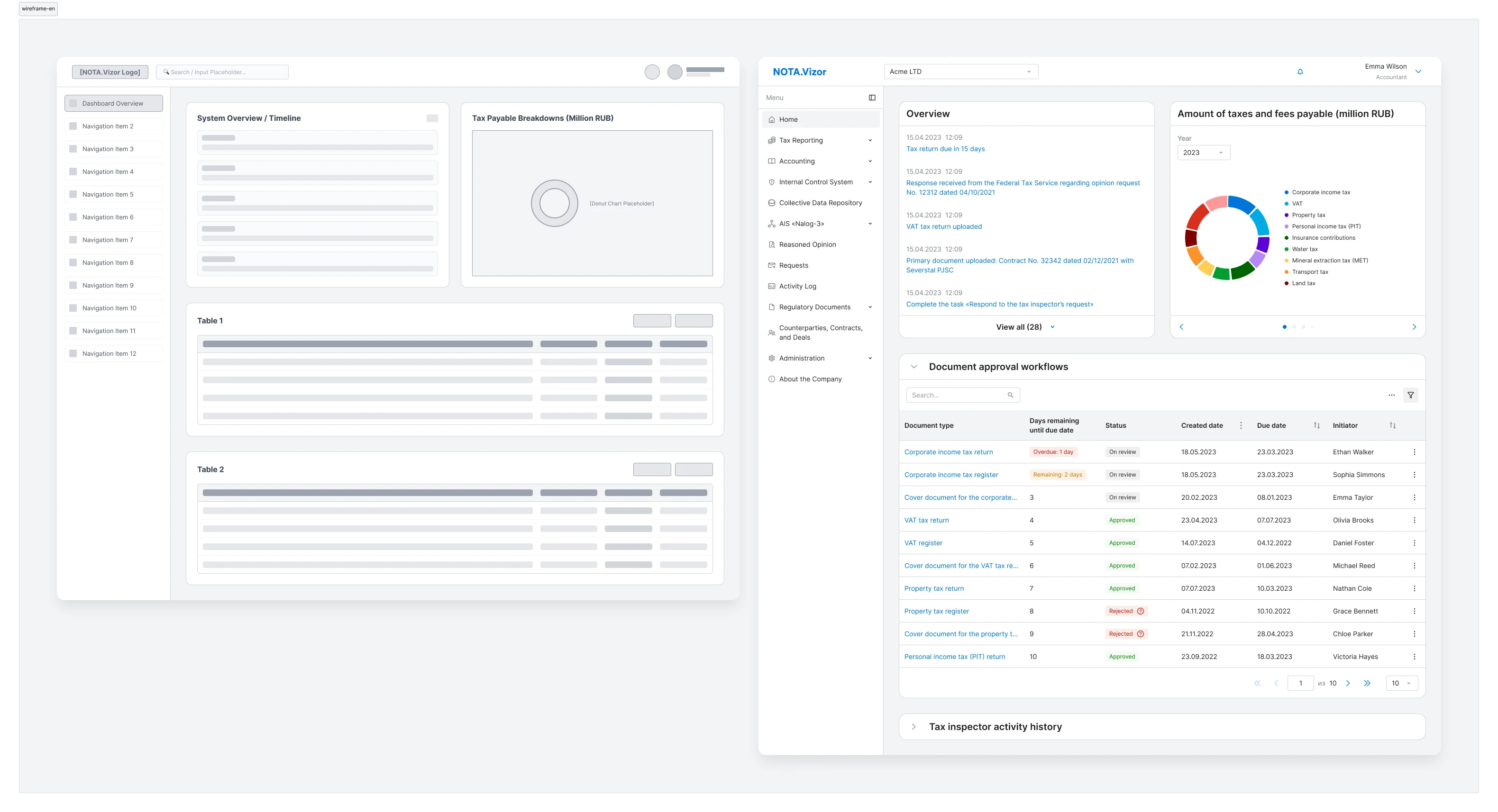 Wireframes